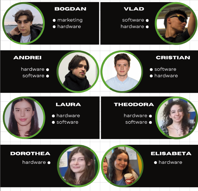 Componența echipei ViCyber în sezonul 2023-2024